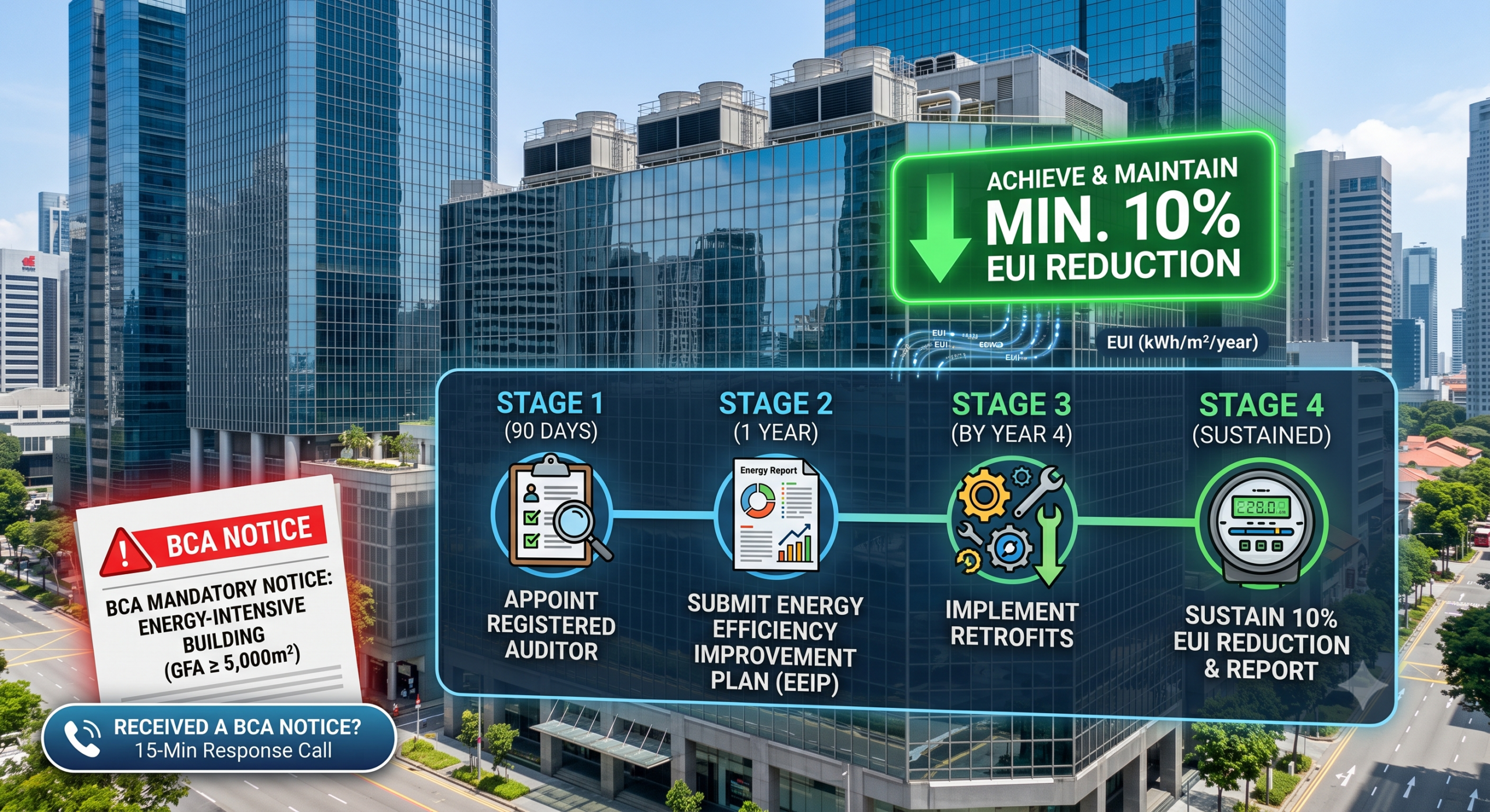 The MEI Regime & The 10% EUI Mandate: What Energy-Intensive Buildings Must Do