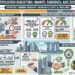 Green Mark Re-Certification Budgeting: Grants, Subsidies, and Zero-CapEx Strategies