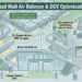 The Retail Mall | Energy Trap: How to Pass Green Mark Re-Certification Despite Open-Door Entrances & Heavy F&B Exhaust