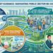 GreenMark Guidance: PUBLIC SECTOR Re-Certification