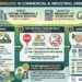 Unlock Up to S$900,000 in Commercial & Industrial Green Mark Grants