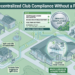 Country Clubs: Simple Compliance Strategies for Facilities Without a Central BMS