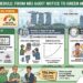 The 90-Day Schedule: From MEI Audit Notice to Green Mark Readiness