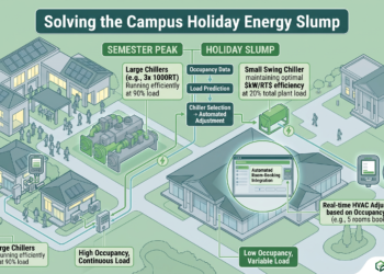 Schools & Universities: Avoiding Energy Penalties During Semester Breaks & Holiday Lows
