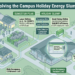Schools & Universities: Avoiding Energy Penalties During Semester Breaks & Holiday Lows