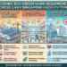 5 Key BCA Green Mark Facility Types