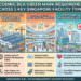 5 Key BCA Green Mark Facility Types