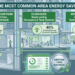 Condo MCST: Cutting Common Area Energy Bills Without Raising Maintenance Fees