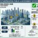 Futureproofing Public & Government Estates